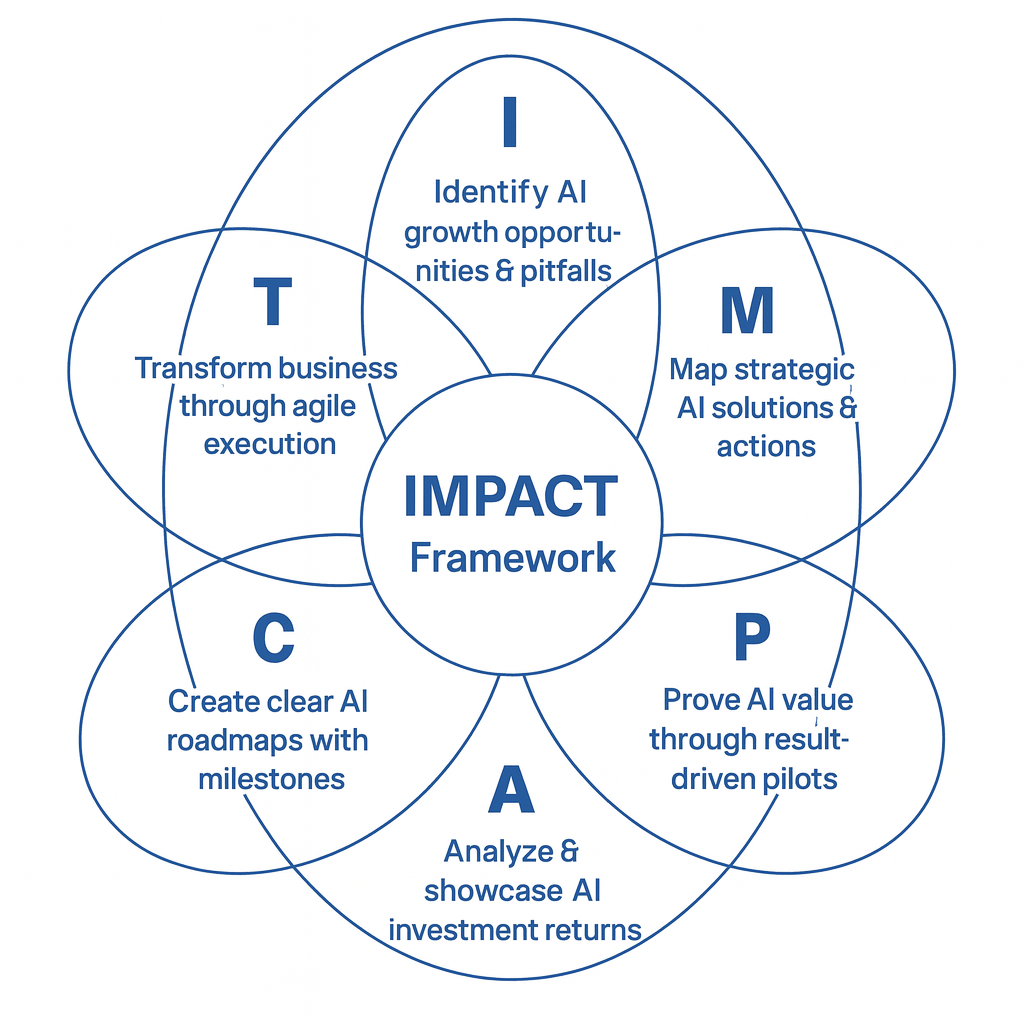 IMPACT Framework