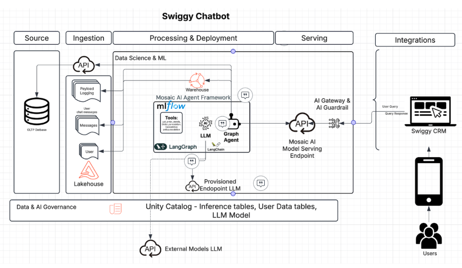 Customer Support Automation