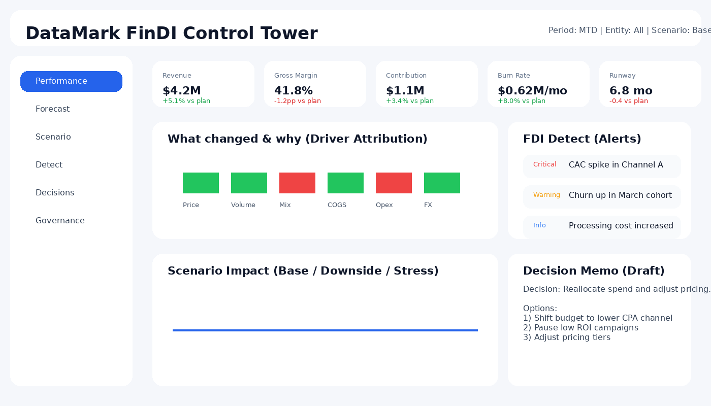 FinDI_Control_Tower_Pro