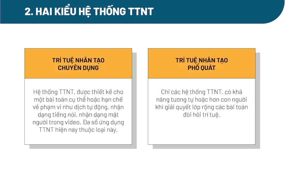 Trí tuệ nhân tạo thế hệ mới trong doanh nghiệp